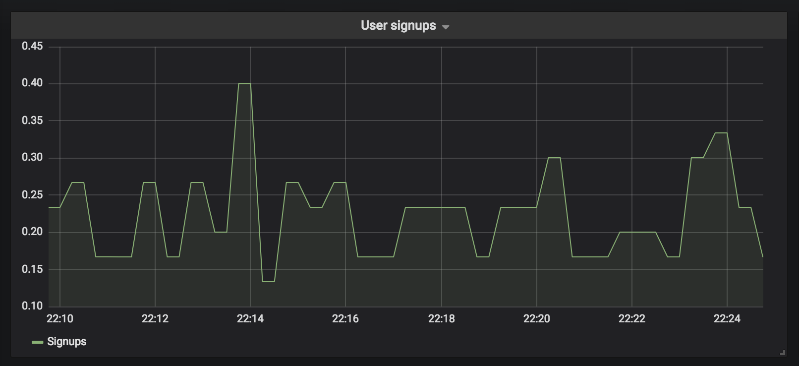 grafana-user-signups.png