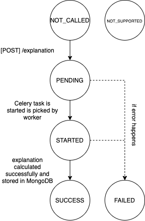 root_cause_state_diagram.png