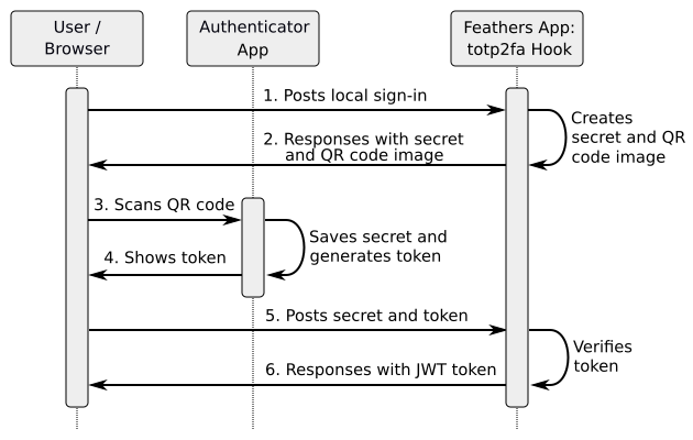 process_flow_initial.png