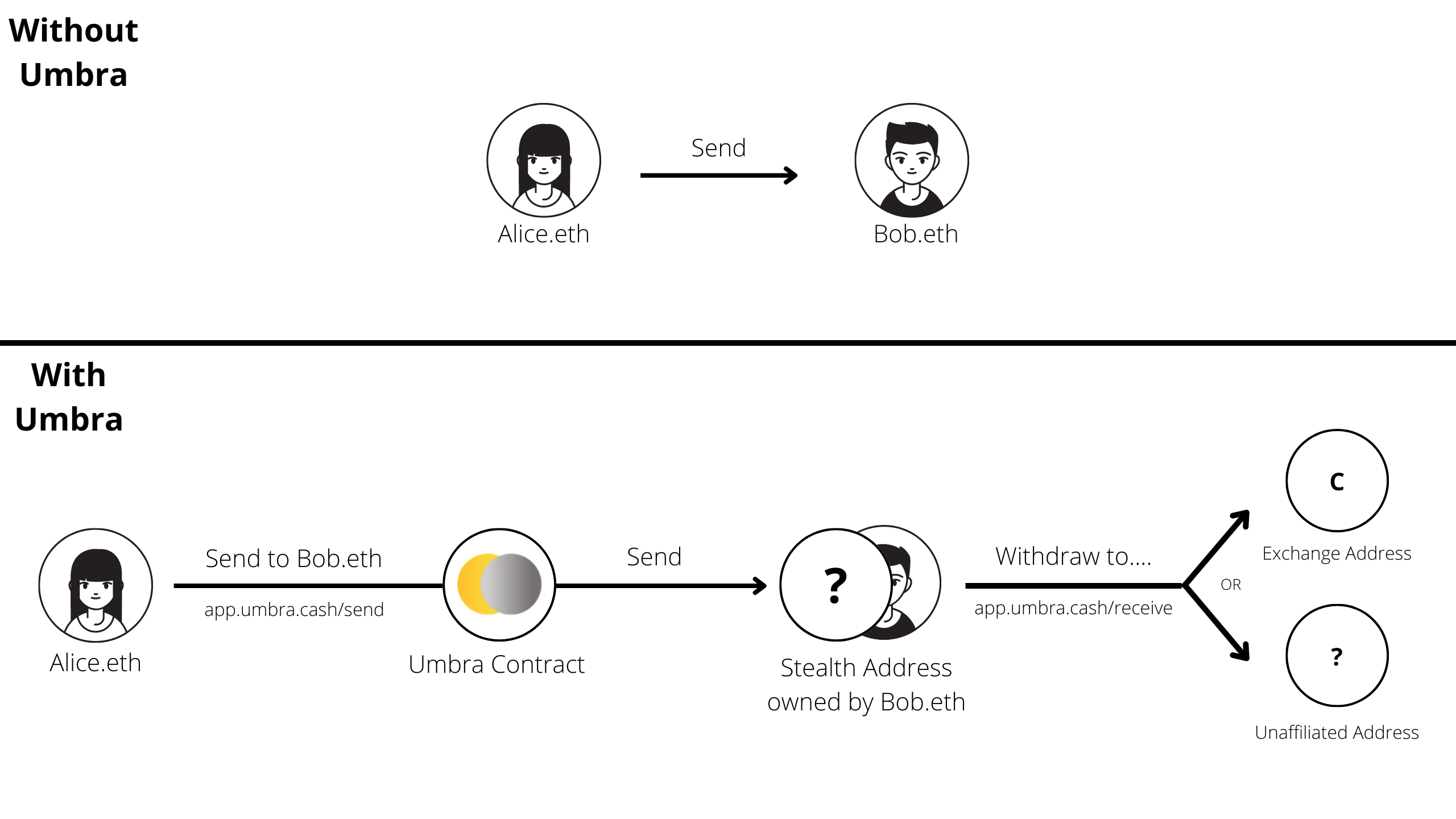 umbra-diagram.png