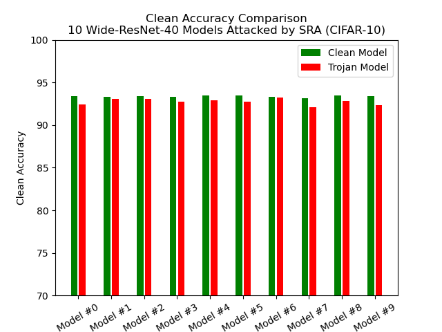 bar-wideresnet40-cifar10.png