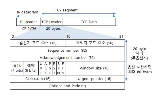 tcp-segment.png