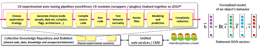image-pipelines.png