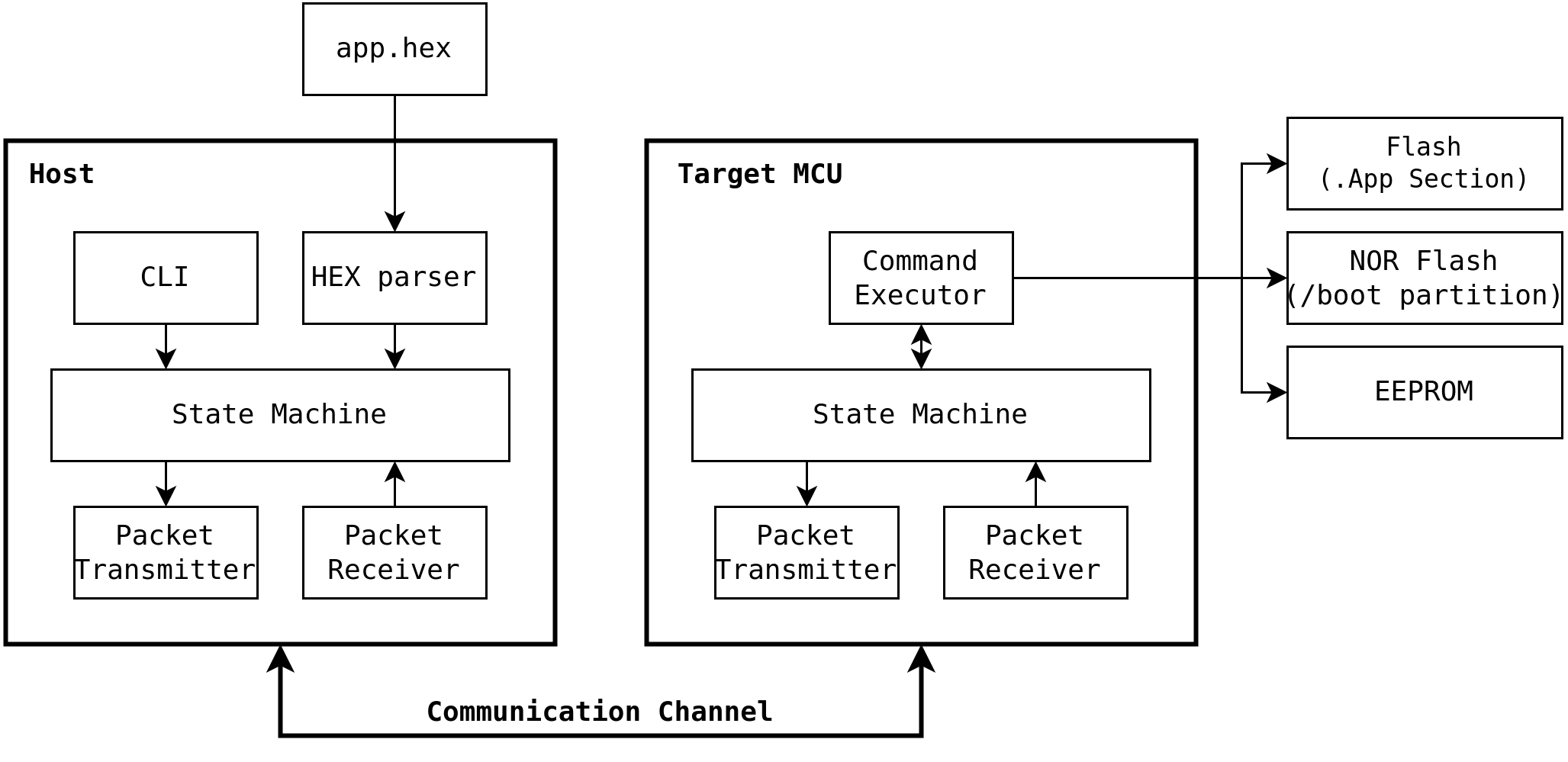 boot_scheme_software.png