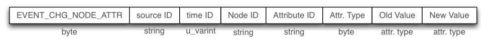 EVENT_CHG_NODE_ATTR.png