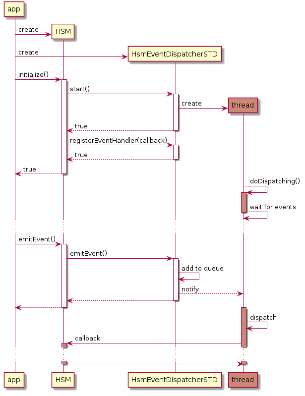 wiki_dispatchers_std