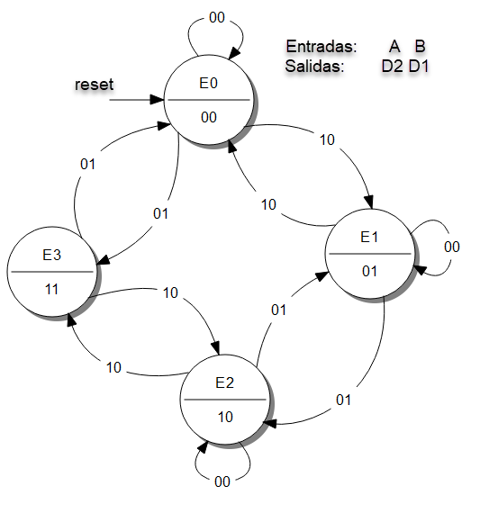 Diagrama de Estados