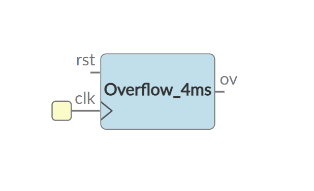 Overflow 4ms