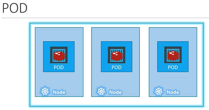 pod.PNG