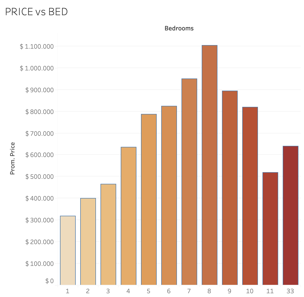 PRICE_vs_BED.png