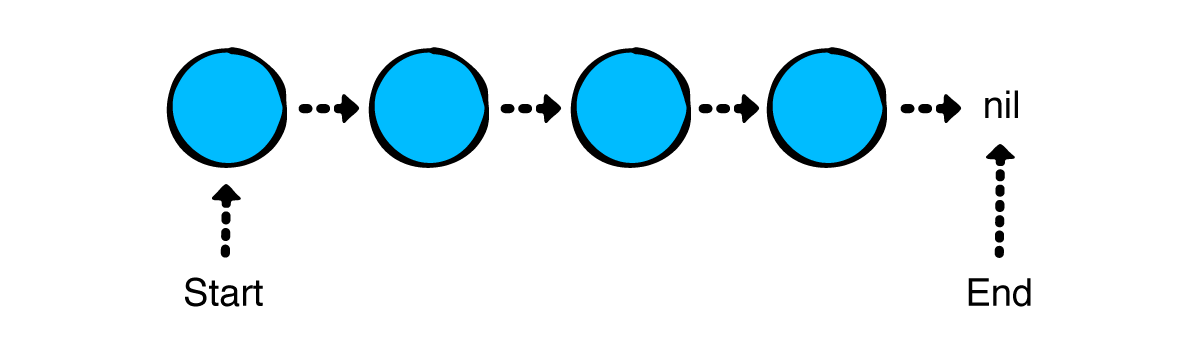 LinearCollections