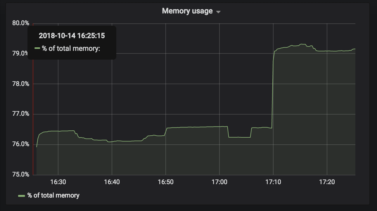 grafana-graph-percent.png