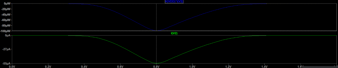 DC_Analysis_CMOS_Inverter.png