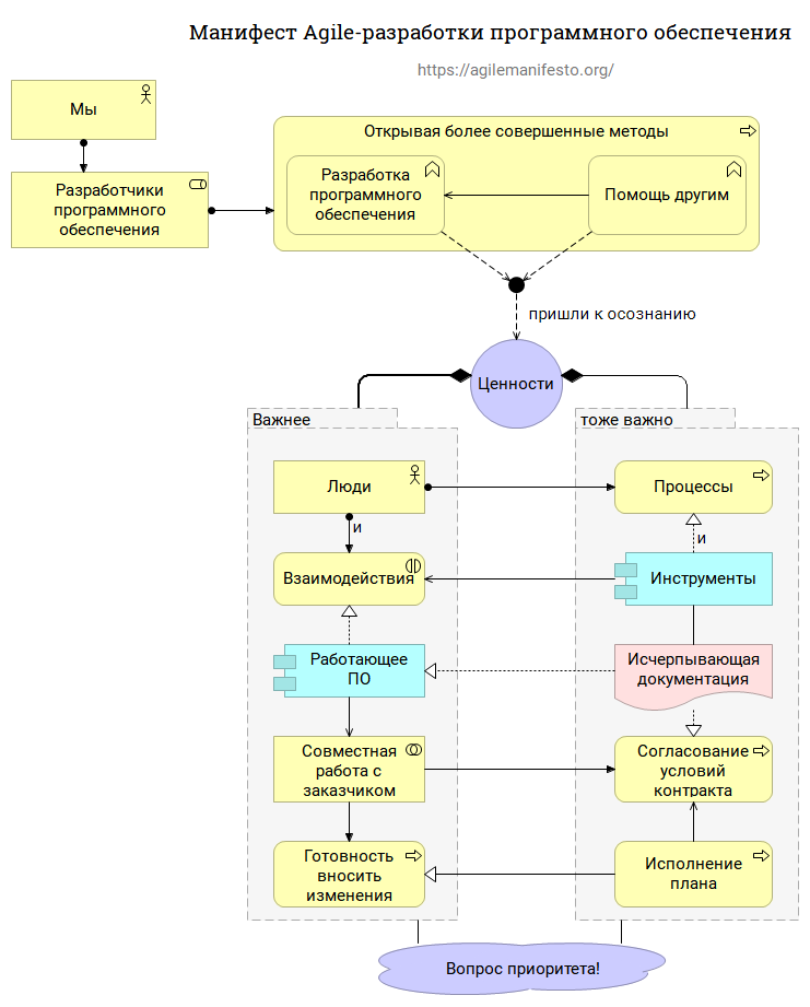 Agile-Manifesto-(RUS).png