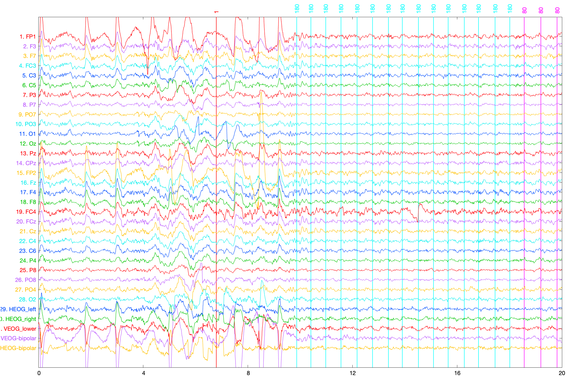 Extreme Filtered Data