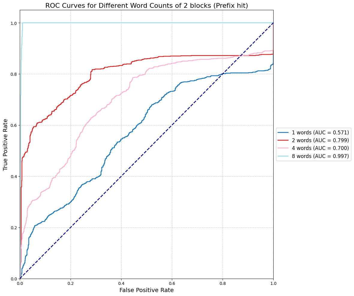 roc_curves_combined_block_2