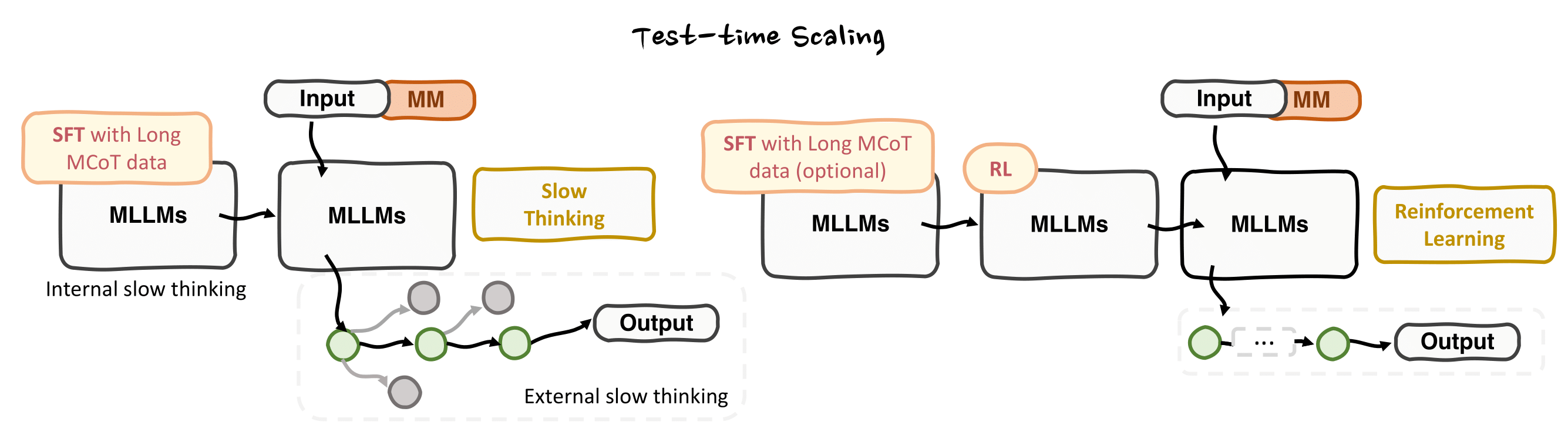 mcot_method_Time_Scaling.png